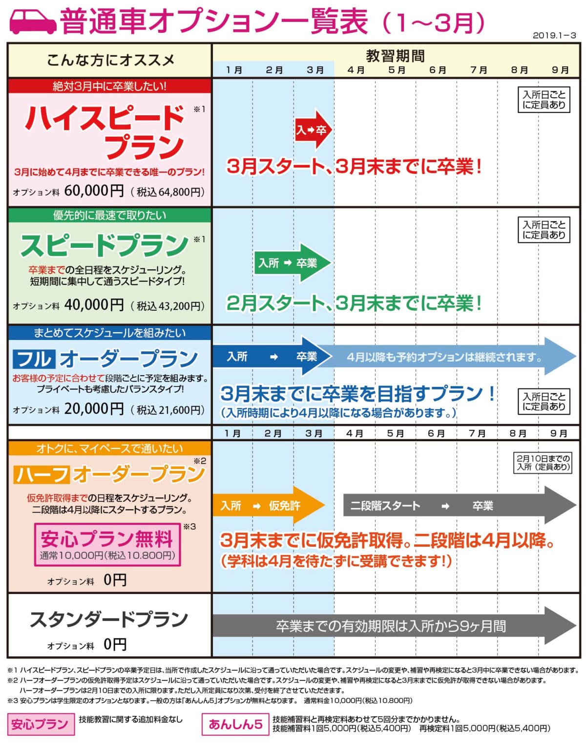 ３月末までに卒業 ハイスピードプラン登場 月の輪自動車教習所